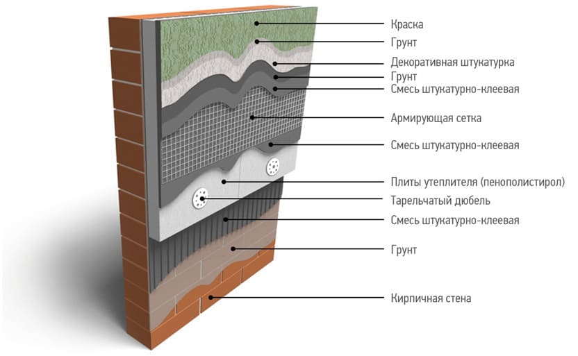 Штукатурка фасада дома