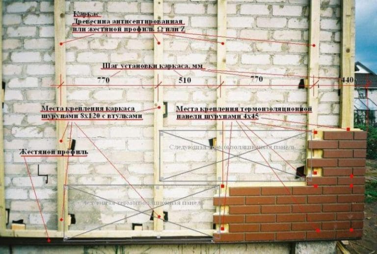 Монтаж фасадных термопанелей своими руками или при помощи специалистов?